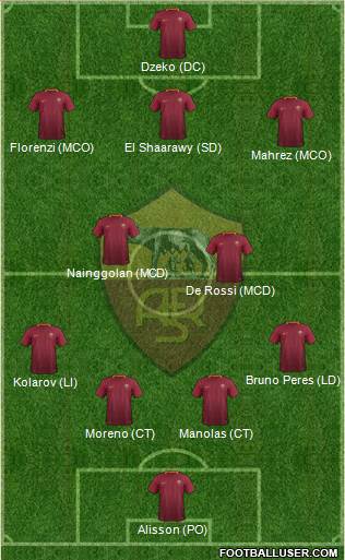 AS Roma Formation 2017