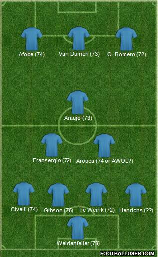 Pro Evolution Soccer Team Formation 2017