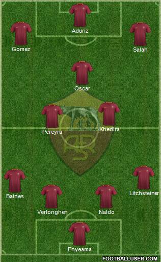 AS Roma Formation 2017
