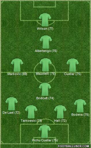 Pro Evolution Soccer Team Formation 2017
