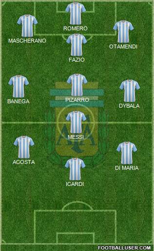 Argentina Formation 2017