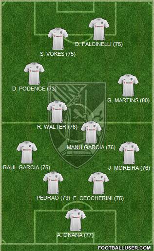 Vitória Sport Club Formation 2017