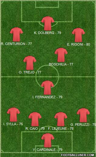 Europa League Team Formation 2017