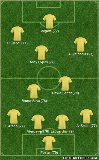 Pro Evolution Soccer Team Formation 2017