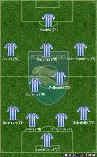 Pescara 4-2-3-1 football formation