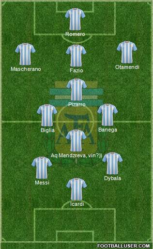Argentina Formation 2017