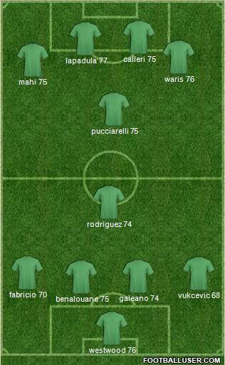 Pro Evolution Soccer Team Formation 2017