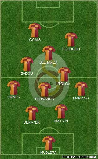 Galatasaray SK Formation 2017
