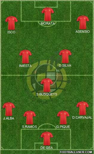 Spain Formation 2017