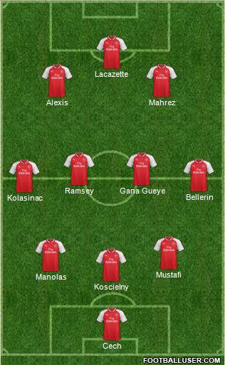 Arsenal Formation 2017