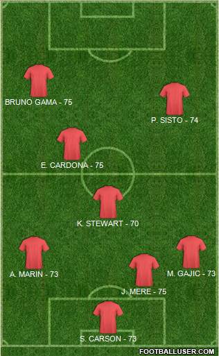Pro Evolution Soccer Team Formation 2017