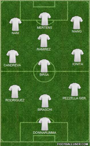 Football Manager Team Formation 2017