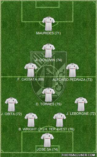 Vitória Sport Club Formation 2017