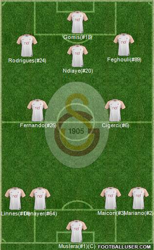 Galatasaray SK Formation 2017