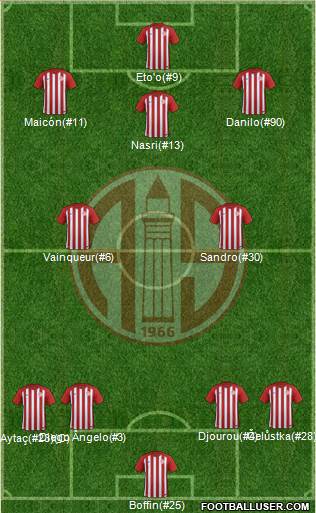 Antalyaspor A.S. Formation 2017
