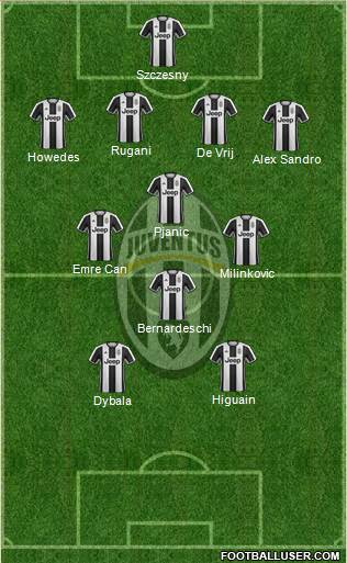 Juventus Formation 2017