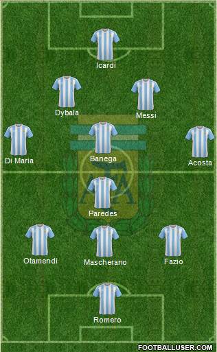 Argentina Formation 2017
