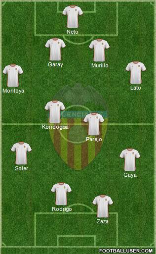 Valencia C.F., S.A.D. Formation 2017