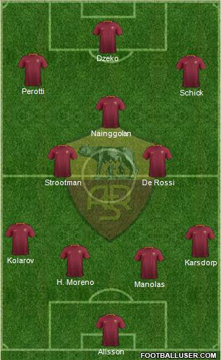 AS Roma Formation 2017