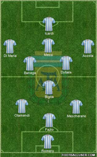 Argentina Formation 2017