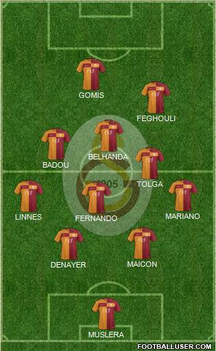 Galatasaray SK Formation 2017