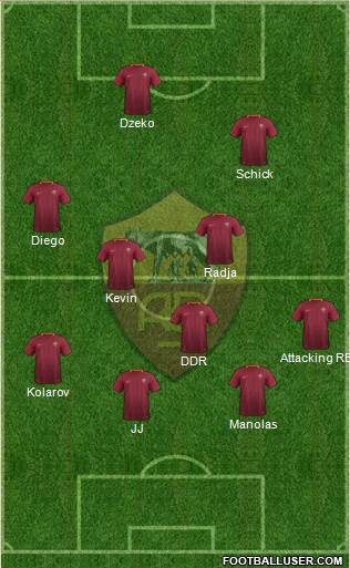AS Roma Formation 2017