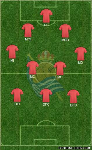 Real Sociedad C.F. B Formation 2017