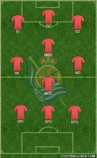 Real Sociedad C.F. B Formation 2017