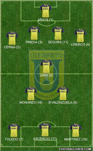CCD Universidad de Concepción Formation 2017