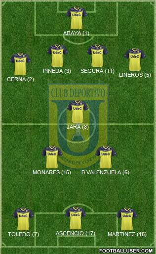 CCD Universidad de Concepción 4-3-3 football formation