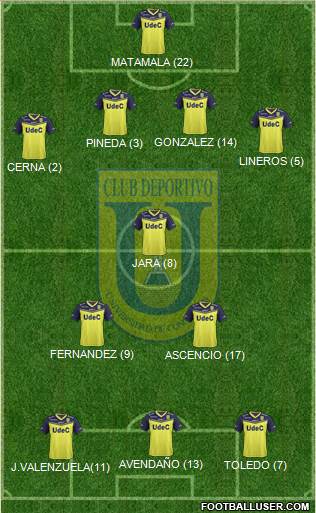 CCD Universidad de Concepción football formation