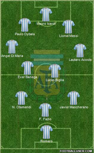 Argentina Formation 2017