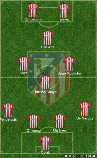 C. Atlético Madrid S.A.D. Formation 2017