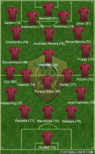 AS Roma Formation 2017