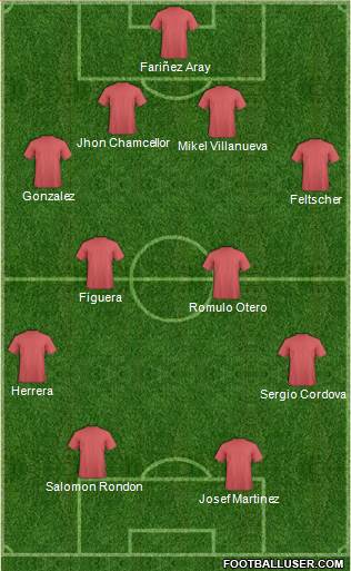 Dream Team Formation 2017
