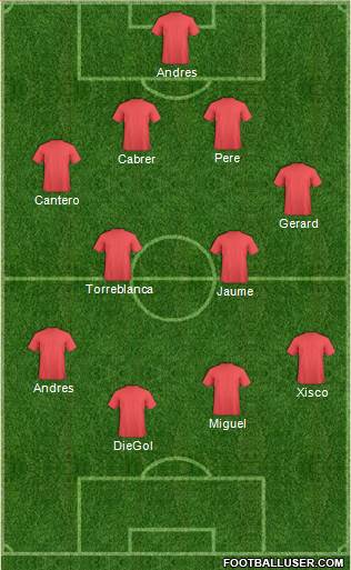 Dream Team Formation 2017