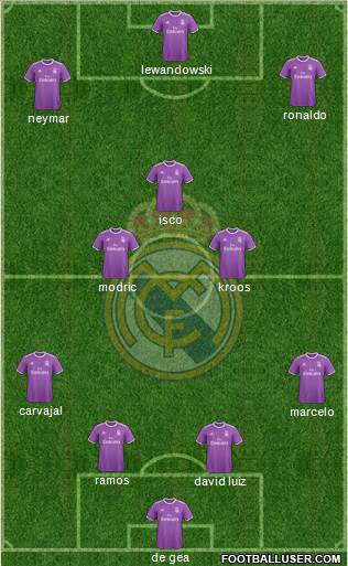 Real Madrid C.F. Formation 2017