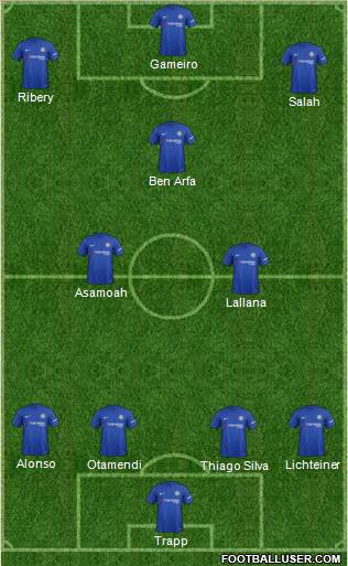 Chelsea Formation 2017