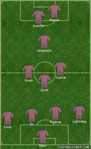 Championship Manager Team Formation 2017