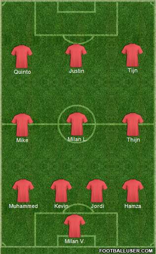 Dream Team Formation 2017