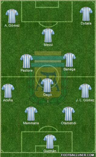 Argentina Formation 2017
