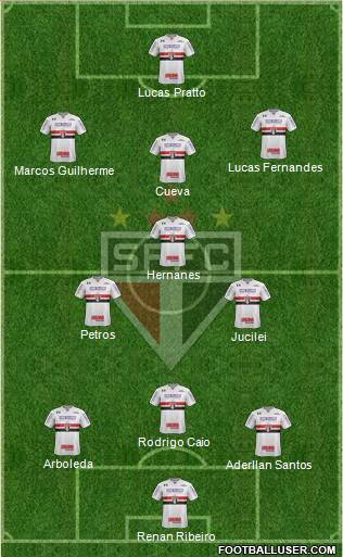 São Paulo FC Formation 2017