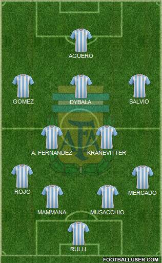 Argentina Formation 2017