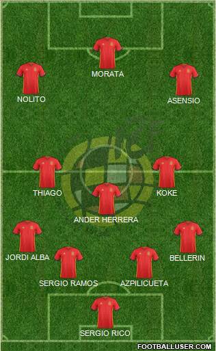 Spain Formation 2017