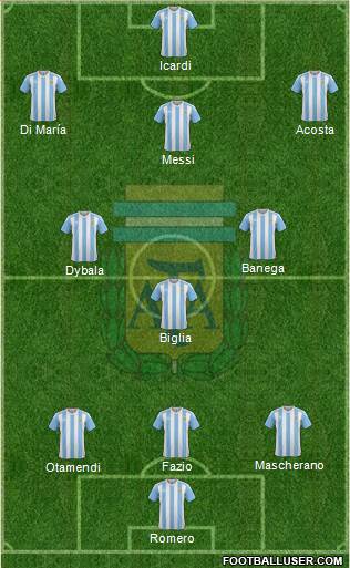 Argentina Formation 2017