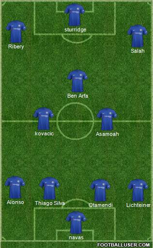 Chelsea Formation 2017