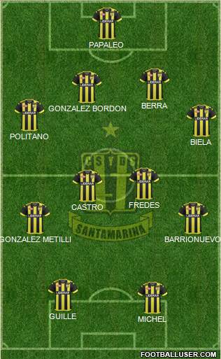 Deportivo Santamarina Formation 2017