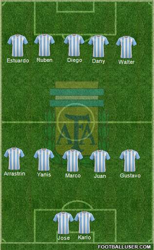 Argentina Formation 2017