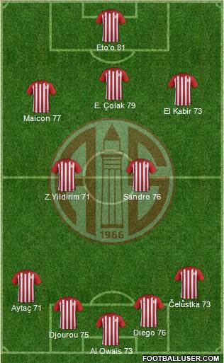 Antalyaspor A.S. Formation 2017