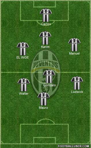 Juventus Formation 2017